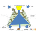 5-1 / 2Ft Preço Pyb 900 Cone Crusher Pesado Indrudry Máquina para equipamentos de mineração de alto cromo Symons Cone Crusher